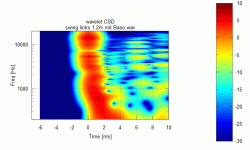 ani wavelet.gif