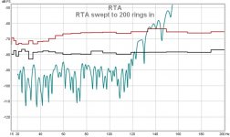 rta swept to 200 rings in.jpg
