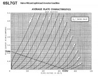 6SL7_cathodyne_ValveWizard_loadline_150k.jpg
