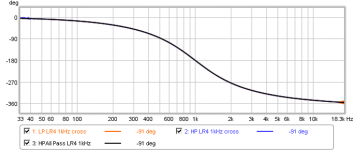 lr4 1khz cross and sum phase unwrapped.png lr4 1khz cross and sum phase unwrapped.png