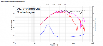 Vifa_XT25BG60-04.PNG