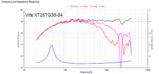 Vifa XT25BG60-04 crossover point? how low can it go? | diyAudio