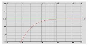 PIONEER TS-W5102SPL, VB = 15.8 L, FB = 27.7 Hz, 87.9 dB2.83Vm. F3=41Hz F6=31Hz F12=22Hz.jpg