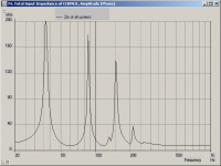 Cornu 1 Impedance.png