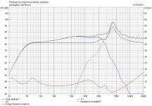 Freq Response with series notch filter at 650hz.jpg