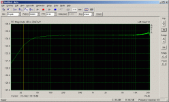 ES9018_2x15ohm_LL1674_0-4Vrms_resp.gif