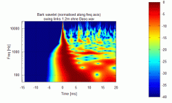ani Bark wavelet.gif