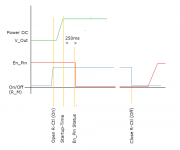 DPS-600-startup-Timing.png