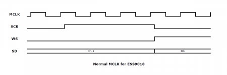 NormalMCLK.png