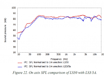 ls50 onaxis spl.png