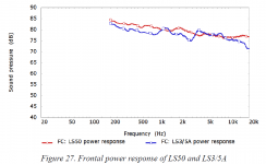 ls50 power resp.png