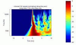 ani constQ wavelet.gif
