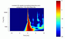 ani constQ wavelet 20.gif