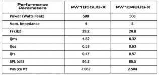 Pyramid - PW1048USX - 10'' 500 Watt High Performance 8 Ohm Subwoofer.jpg