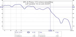 selenium d220ti hf resp.jpg