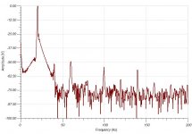 spectrum_under_strong_limiting.jpg