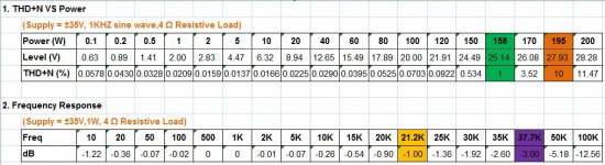 Test data_excel.JPG