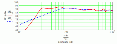 Pioneer TS-W5102SPL 29.33 Hz MLTL.gif