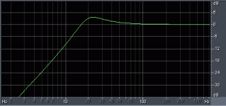 HP But20Hz 2nd and Para Q1 6db.gif
