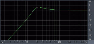 HP But20Hz 2nd and Para Q1 6db.gif HP But20Hz 2nd and Para Q1 6db.gif