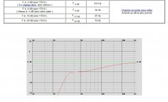 Fig.4 JBL 2243H, VB = 170.0 L, FB = 32.0 Hz, 95.5 dB2.83Vm. freq.output (2).jpg