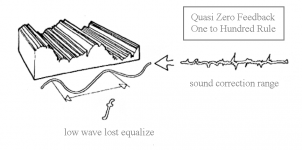 QUASI ZERO FEEDBACK.PNG