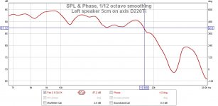 selenium d220ti hf 5cm resp.jpg