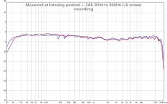 20 to 26 kHz.jpg