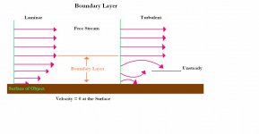 PHYS%20100%20Boundary%20Layer[1] copy.jpg