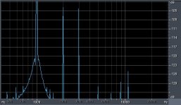 1 1kHz sine fs96 spectrum zoom.jpg 1 1kHz sine fs96 spectrum zoom.jpg