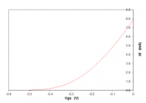 2SK170BL 7.9mA.png