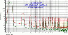 GOLDMUND VS GABOR AMP THD1.gif