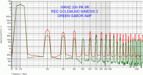 GOLDMUND VS GABOR AMP THD10.gif