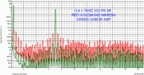 GOLDMUND VS GABOR AMP IMD 0.4 + 7KHZ.gif