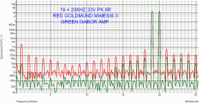 GOLDMUND VS GABOR AMP IMD 19 + 20KHZ.gif
