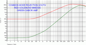 GOLDMUND VS GABOR AMP CMRR.gif