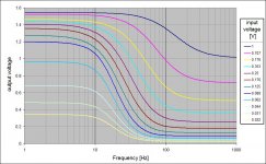 10Hz_voltage_limiting_to_1.5Vout_max.jpg