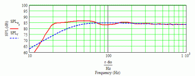 Proson RSW-1060 19 Hz MLTL - end loaded.gif