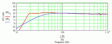 Proson RSW-1060 19 Hz MLTL.gif