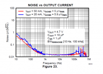 NoiseDensityPlotTPS7A4700.png