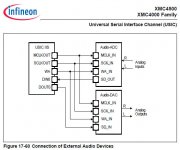 XMC4500 USIC I2S Connecting Audio Devices.jpg