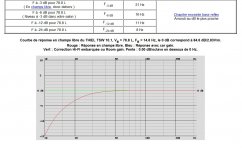 THIEL TSW 10.1, VB = 78.8 L, FB = 14.6 Hz, 84.6 dB2.83Vm..jpg