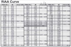 RIAA_Curve_Check.jpg