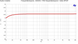Frequentierespons 48 kHz.jpg