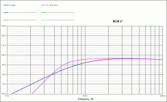 MCM4_comparison.gif