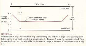 Strip Line charge density.jpg