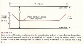 Strip Line charge density.jpg Strip Line charge density.jpg
