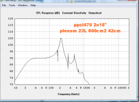 hornresp ppsl470 spl.png