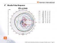 Polar Response of a 8 Inch Woofer.jpg