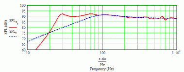 Pioneer TS-W5102SPL 29.33 Hz MLTL - large.gif